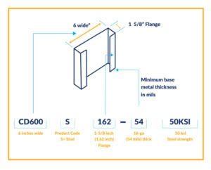 Identifying Cold-Formed Steel Material Thicknesses in the Field