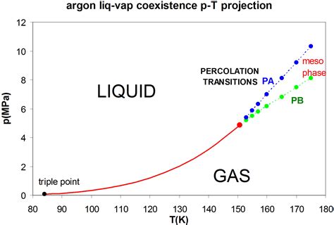 Argon: Argon Diagram