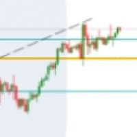 Fibonacci Retracements Analysis 24.05.2021 (GOLD, USDCHF) | Forex Factory