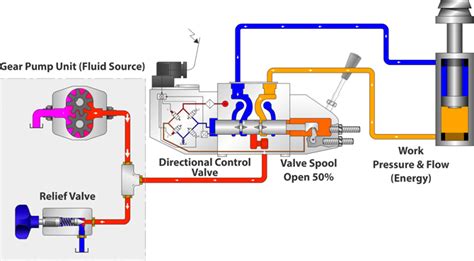 Three key priorities for successful agricultural hydraulic design - Fluid Power World