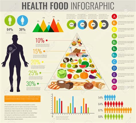 Health food infographic. Food pyramid. Healthy eating concept... in 2020 | Food infographic ...