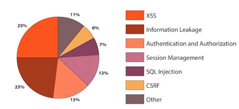 Website Vulnerability Scanner Tools - Best 10 - NollyTech.com