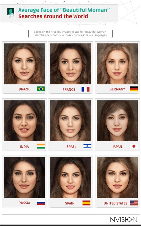 Beauty Searches Across the Globe – NVISION Eye Centers