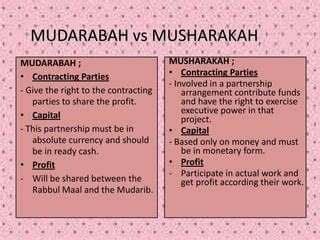 application of fund (al-mudarabah) | PPT