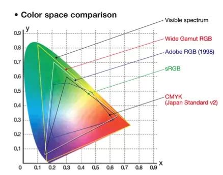 CMYK Printing vs RGB Explanation - What Is CMYK? - PrintNinja