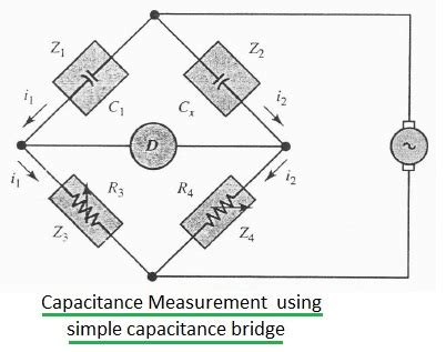 Difference btw Inductance measurement,Capacitance measurement