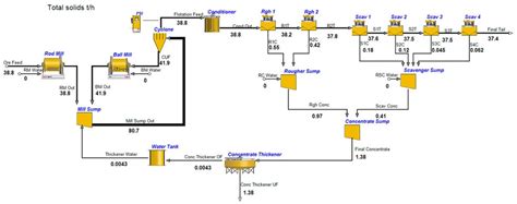 Mass balancing of concentrator data - Metso