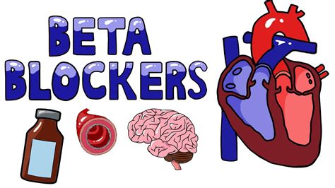 Beta Blockers - Selective vs Non-Selective Beta Blockers | Uses | Beta Blocker Side Effects ...