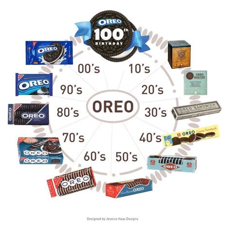 Oreo Packaging | Oreo, Disenos de unas, Logotipos