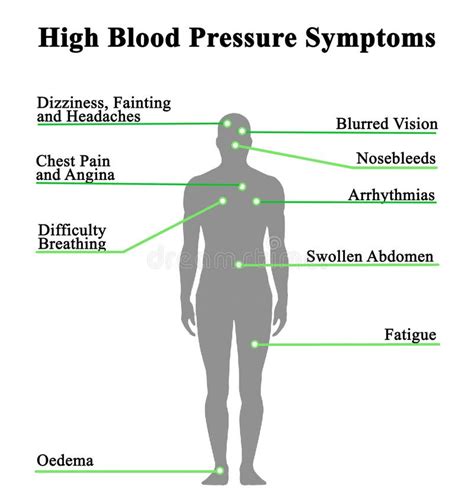 Symptoms of High Blood Pressure Stock Photo - Image of difficulty, symptoms: 179365698