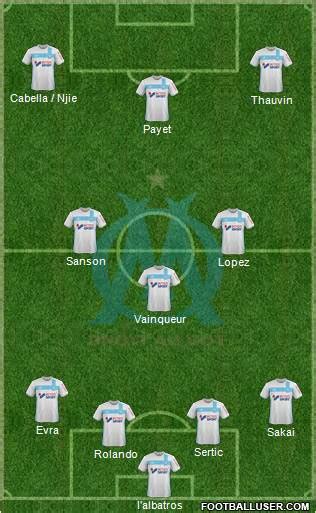 All Olympique de Marseille (France) Football Formations - page 3