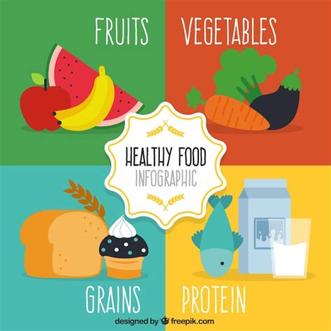 Infographic about healthy food Vector | Free Download