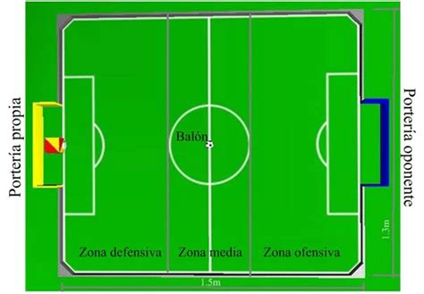 División en zonas del campo de juego. | Download Scientific Diagram