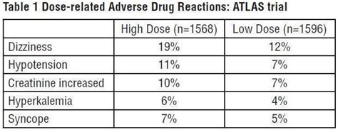 LISINOPRIL (Camber Pharmaceuticals Inc.): FDA Package Insert