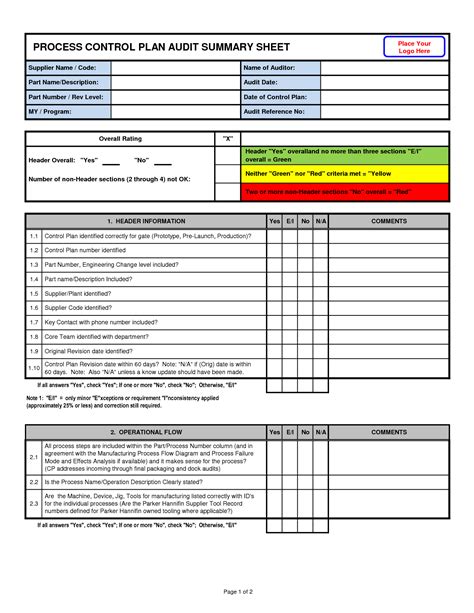 Perfect Internal Audit Checklist For Manufacturing Company Excel Wbs Template Google Sheets ...