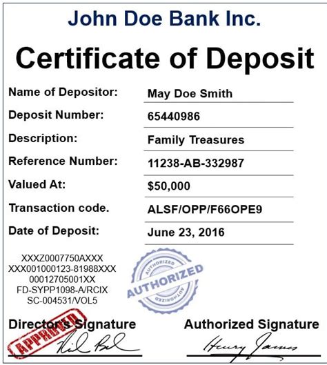 Certificate of deposit - definition and meaning - Market Business News