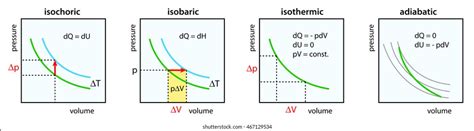 Isochoric Process Photos and Images & Pictures | Shutterstock