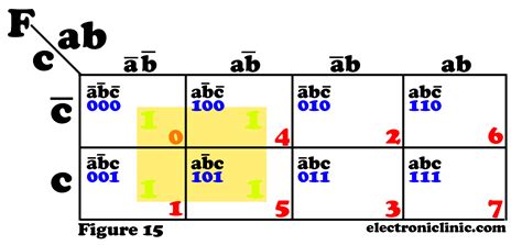 Karnaugh Map K Map in Digital Electronics with Examples