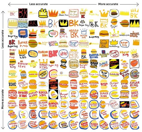 150 average Americans draw 10 famous logos and the results are a hilarious lesson on logo design