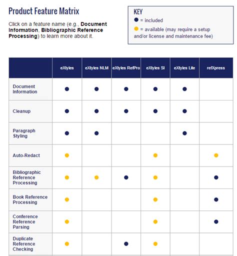 What Is A Feature Matrix - Design Talk