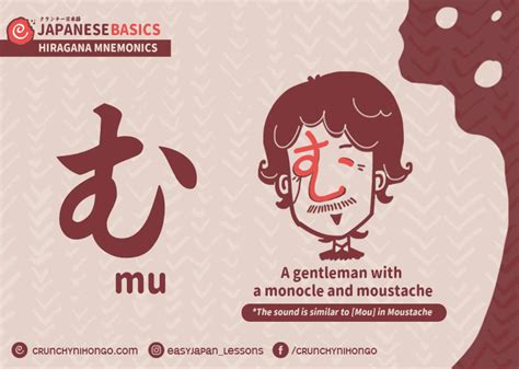 Easy Hiragana Mastery Guide: Part 1 – Crunchy Nihongo!