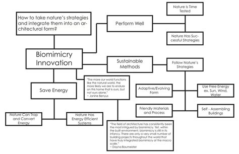 Eco-Tecture: Thesis/Topic Maps