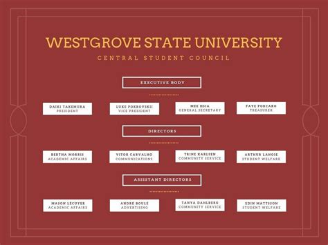 Organizational Chart Template Canva