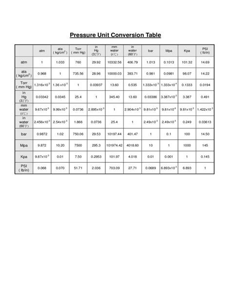 2024 Unit Conversion Chart - Fillable, Printable PDF & Forms | Handypdf