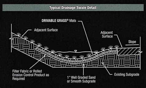 Swale detail drawing - Drivable Grass permeable pavers for erosion ...