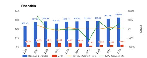 Exelon Corp Dividend Stock Analysis (NASDAQ:EXC) | Seeking Alpha