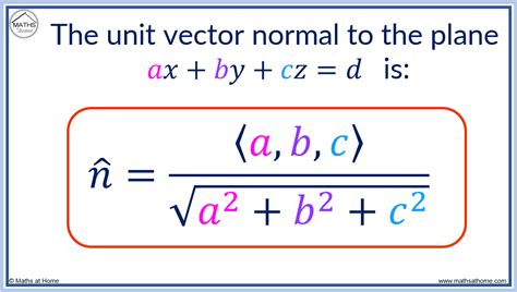 How to Find a Vector Perpendicular to a Plane – mathsathome.com