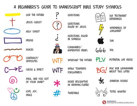 Bible Study Symbols - Interesting marking ideas... I'd change the wtf to something else though ...