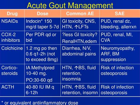 PPT - Management of Acute Gout PowerPoint Presentation, free download - ID:1206555