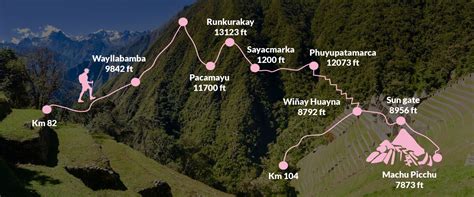 The Classic Km 82 Inca Trail in Peru or Km 104 Inca Trail to Machu Picchu