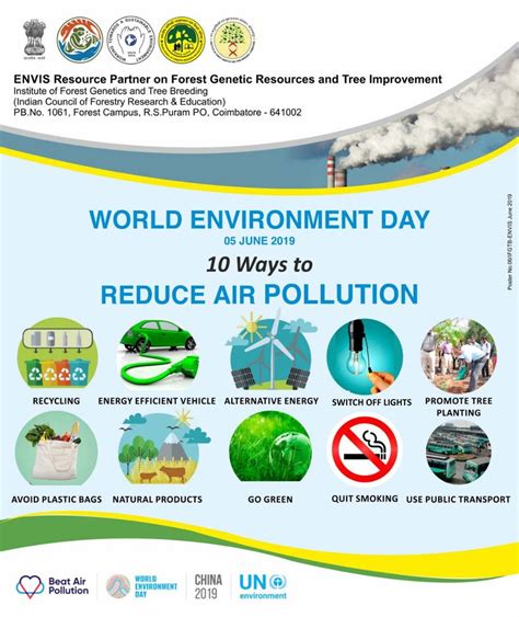 (PDF) Reduce Air Pollution