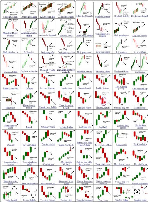 Candlestick patterns | Японские свечи, Технический анализ, Криптовалюта