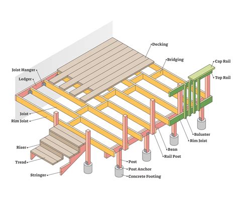 Floor Joists Spacing