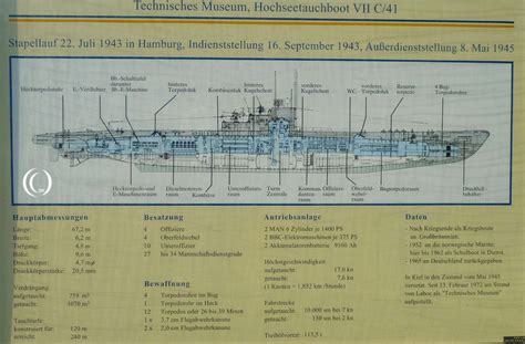 U-boat U-995 Type VII C at Laboe, Germany | LandmarkScout