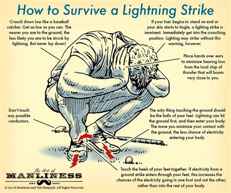 Saving yourself from lightning. : r/coolguides