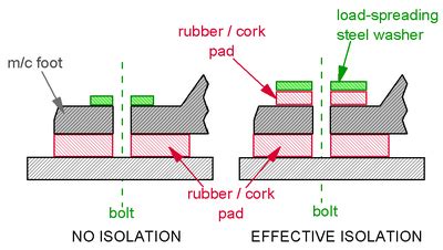 Top 10 low-cost industrial noise control techniques for common problems ...