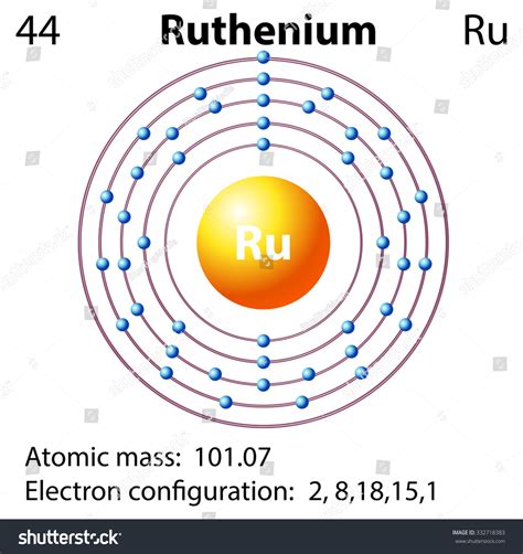 Symbol And Electron Diagram For Ruthenium Illustration - 332718383 : Shutterstock