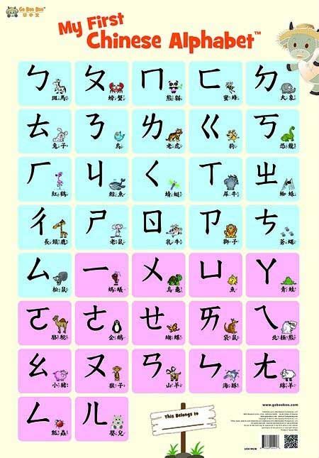 Alphabet Flashcards In Mandarin To English