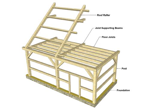 LosKy: Shed roof joist spacing