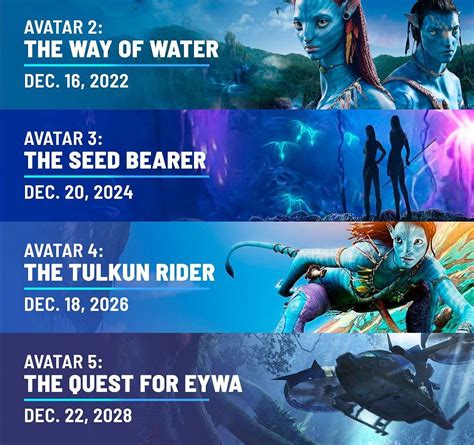 James Cameron hints at delays in Avatar 4 and 5 (& why that's good)