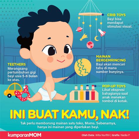 Infographic for Kumparancom Parenting Knowledge, New Moms, Infographic ...