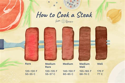 Learn the secrets to making the perfectly cooked steak, from rare to ...