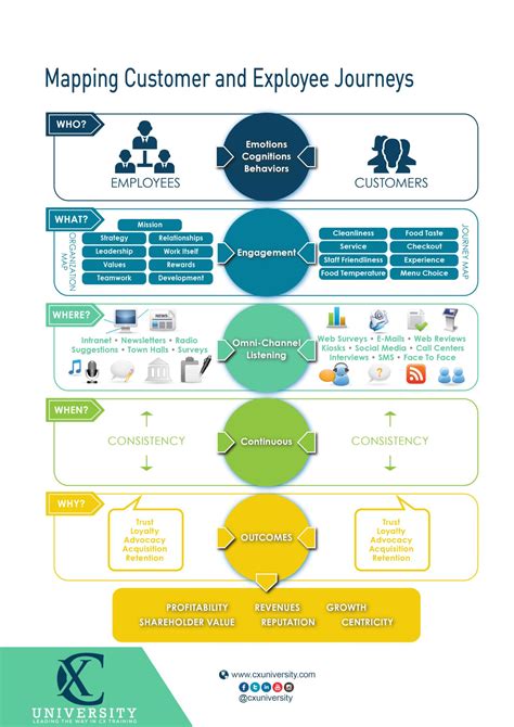 Hr Customer Journey Map / Delta Customer Journey Map (avec images) / As an hr, chances are you ...