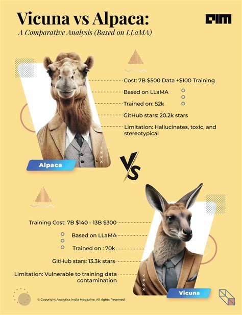 The Battle of LLMs: Vicuna vs Alpaca