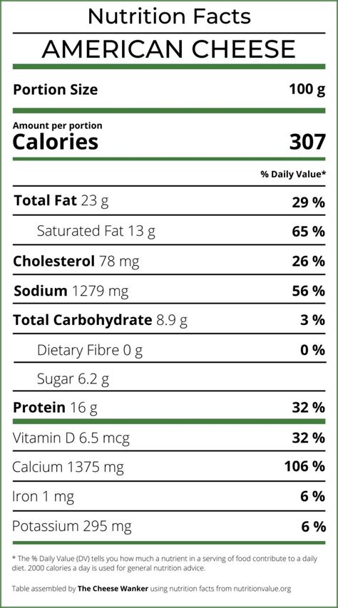 American Cheese: Official Nutrition Facts (2023 Review)