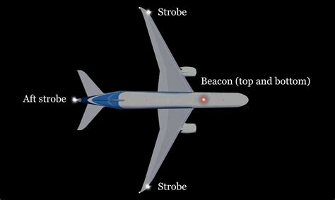 What is Strobes and beacons lights? - اسأل الطيار ask pilot